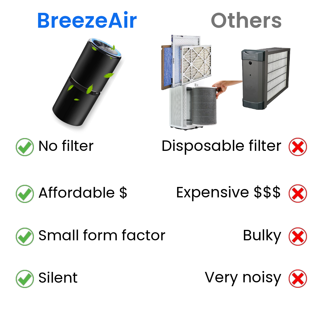 Breezeair Plus – Aluminium Air Purifier